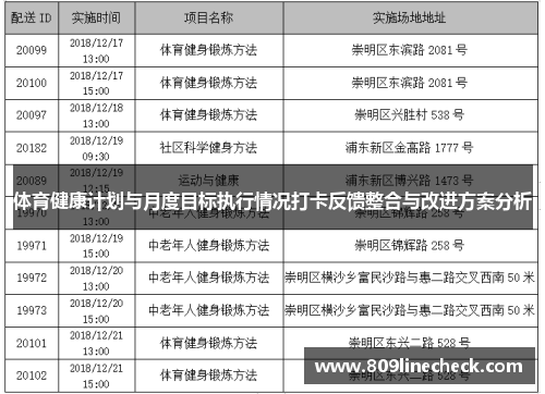 体育健康计划与月度目标执行情况打卡反馈整合与改进方案分析