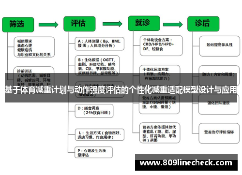 基于体育减重计划与动作强度评估的个性化减重适配模型设计与应用