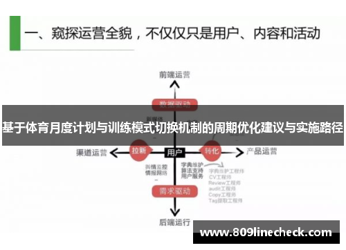基于体育月度计划与训练模式切换机制的周期优化建议与实施路径