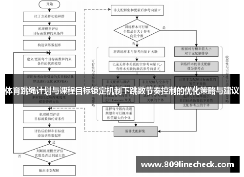体育跳绳计划与课程目标锁定机制下跳数节奏控制的优化策略与建议