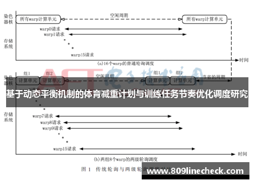 基于动态平衡机制的体育减重计划与训练任务节奏优化调度研究