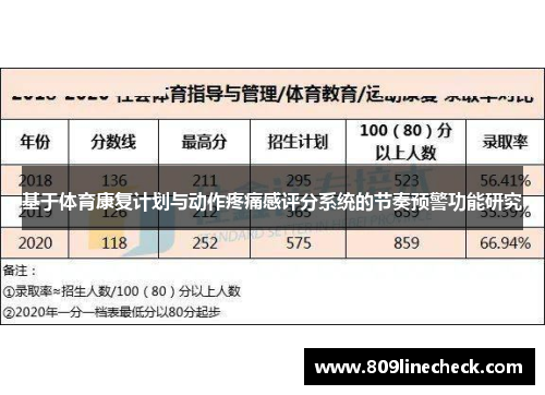 基于体育康复计划与动作疼痛感评分系统的节奏预警功能研究