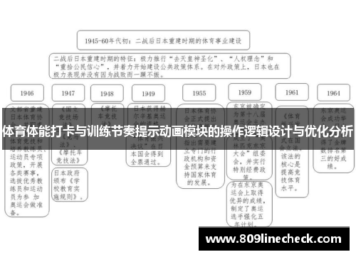 体育体能打卡与训练节奏提示动画模块的操作逻辑设计与优化分析