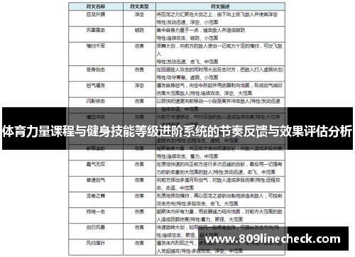 体育力量课程与健身技能等级进阶系统的节奏反馈与效果评估分析