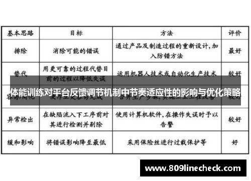 体能训练对平台反馈调节机制中节奏适应性的影响与优化策略